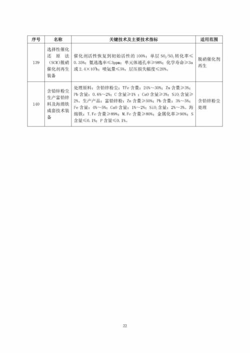 國家鼓勵發(fā)展的重大環(huán)保技術裝備目錄（2017年版）公開征求意見 140項技術引領綠色發(fā)展